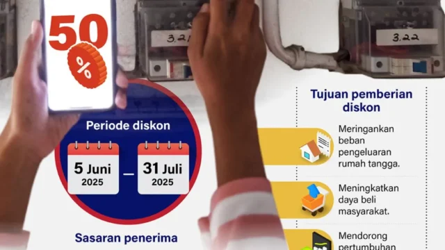 Mulai 5 Juni, Diskon Listrik 50% untuk Pelanggan PLN 1.300 VA ke Bawah