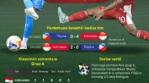 Indonesia Siap Libas Filipina di Piala AFF U-23 2025