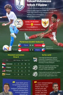 Indonesia Siap Libas Filipina di Piala AFF U-23 2025